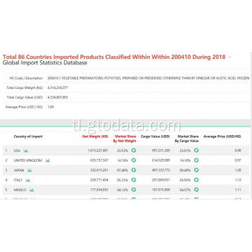 Global Marketing Data Report.